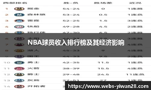 NBA球员收入排行榜及其经济影响