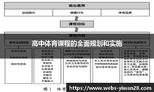 高中体育课程的全面规划和实施