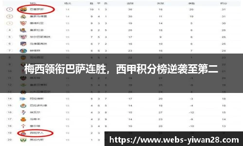 梅西领衔巴萨连胜，西甲积分榜逆袭至第二